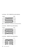 Предварительный просмотр 254 страницы IBM 4232 PRINTER MODEL 302 User Manual