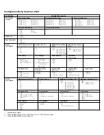 Preview for 2 page of IBM 4247 002 Quick Reference Manual