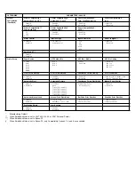 Preview for 3 page of IBM 4247 002 Quick Reference Manual