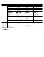 Preview for 4 page of IBM 4247 002 Quick Reference Manual