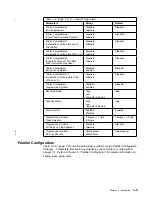 Preview for 91 page of IBM 4247 - Model 001 B/W Dot-matrix Printer User Manual