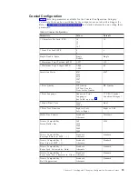 Preview for 69 page of IBM 4247 Model 003 User Manual