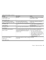 Предварительный просмотр 82 страницы IBM 4247-V03 Maintenance Information