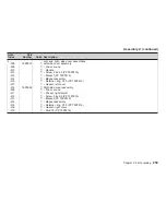 Предварительный просмотр 250 страницы IBM 4247-V03 Maintenance Information