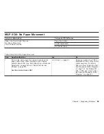 Preview for 62 page of IBM 4247 Maintenance Information