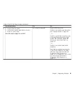 Preview for 81 page of IBM 4247 Maintenance Information