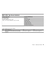 Preview for 98 page of IBM 4247 Maintenance Information