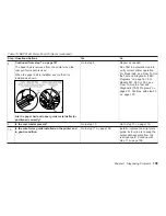 Preview for 108 page of IBM 4247 Maintenance Information