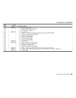 Preview for 469 page of IBM 4247 Maintenance Information