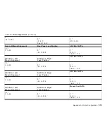 Preview for 515 page of IBM 4247 Maintenance Information