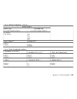 Preview for 522 page of IBM 4247 Maintenance Information