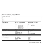 Preview for 527 page of IBM 4247 Maintenance Information