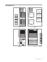 Preview for 41 page of IBM 43 Series Manual