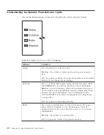 Preview for 34 page of IBM 4332-004 - InfoPrint 40 B/W Laser Printer User Manual