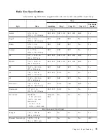 Preview for 47 page of IBM 4332-004 - InfoPrint 40 B/W Laser Printer User Manual