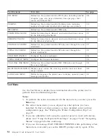 Preview for 104 page of IBM 4332-004 - InfoPrint 40 B/W Laser Printer User Manual