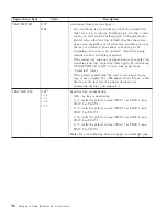 Preview for 110 page of IBM 4332-004 - InfoPrint 40 B/W Laser Printer User Manual