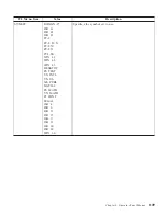 Preview for 121 page of IBM 4332-004 - InfoPrint 40 B/W Laser Printer User Manual