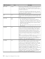 Preview for 126 page of IBM 4332-004 - InfoPrint 40 B/W Laser Printer User Manual