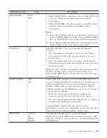 Preview for 129 page of IBM 4332-004 - InfoPrint 40 B/W Laser Printer User Manual