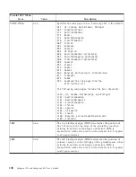 Preview for 142 page of IBM 4332-004 - InfoPrint 40 B/W Laser Printer User Manual