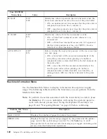 Preview for 152 page of IBM 4332-004 - InfoPrint 40 B/W Laser Printer User Manual