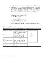 Preview for 238 page of IBM 4332-004 - InfoPrint 40 B/W Laser Printer User Manual