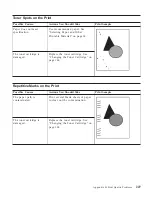 Preview for 239 page of IBM 4332-004 - InfoPrint 40 B/W Laser Printer User Manual