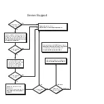 Preview for 2 page of IBM 4348 Installation Manual