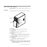 Preview for 19 page of IBM 4348 User Manual