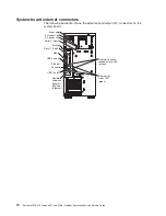 Preview for 28 page of IBM 4367 Problem Determination And Service Manual