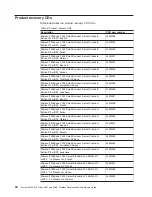 Preview for 58 page of IBM 4367 Problem Determination And Service Manual