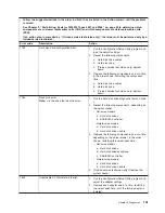 Preview for 149 page of IBM 4367 Problem Determination And Service Manual