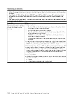 Preview for 162 page of IBM 4367 Problem Determination And Service Manual