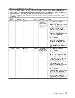 Preview for 215 page of IBM 4367 Problem Determination And Service Manual