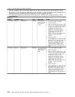 Preview for 216 page of IBM 4367 Problem Determination And Service Manual