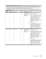 Preview for 217 page of IBM 4367 Problem Determination And Service Manual