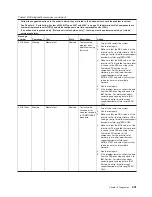 Preview for 219 page of IBM 4367 Problem Determination And Service Manual