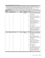 Preview for 227 page of IBM 4367 Problem Determination And Service Manual