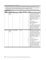 Preview for 230 page of IBM 4367 Problem Determination And Service Manual