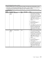 Preview for 231 page of IBM 4367 Problem Determination And Service Manual