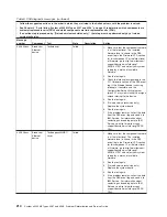 Preview for 232 page of IBM 4367 Problem Determination And Service Manual