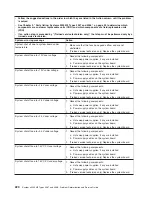 Preview for 242 page of IBM 4367 Problem Determination And Service Manual