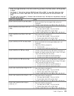 Preview for 243 page of IBM 4367 Problem Determination And Service Manual