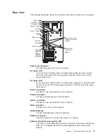 Preview for 25 page of IBM 4367BDU User Manual