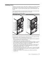 Preview for 45 page of IBM 4367BDU User Manual