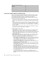 Preview for 54 page of IBM 4367BDU User Manual