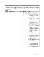 Предварительный просмотр 213 страницы IBM 436854u - System x3200 M2 5U Mini Tower... Problem Determination And Service Manual