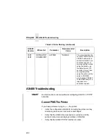 Preview for 222 page of IBM 4400-006 - 4400 Model 006 B/W Direct Thermal User Manual