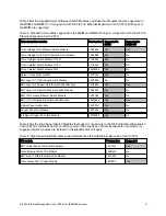 Preview for 5 page of IBM 44W4479 At-A-Glance Manual